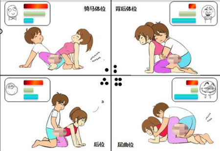 什么姿勢(shì)同房懷孕的成功率高