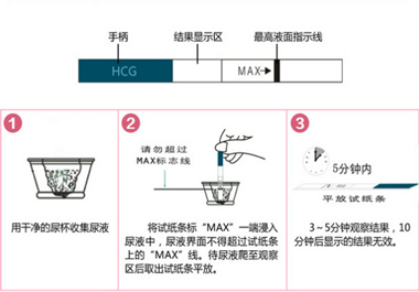 假陽性和真陽性的圖片,為什么會假陽性?