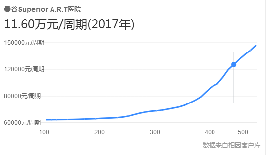 打促排卵針的作用，可不止避免腹水那么簡單