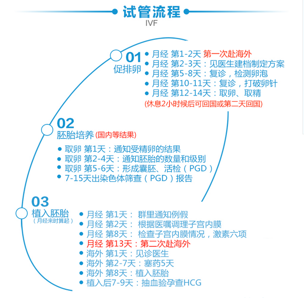 打了促排卵針懷孕的幾率高嗎買的冷凍精子，做好這些才能提高受孕率