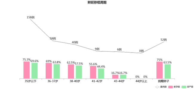 移植后為什么要黃體支持，這3大作用不能忽視