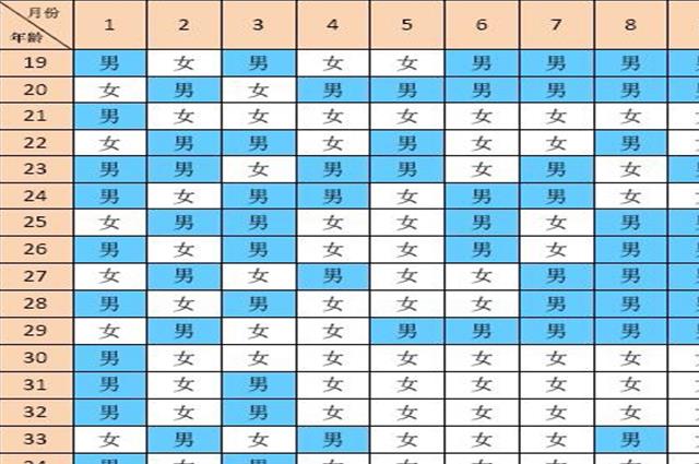 2023年懷孕清宮表準確率100，看到就是賺到