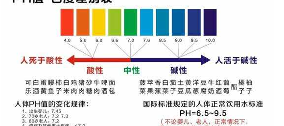 弱酸性、呈中性，關(guān)于酸堿度PH值你知道多少呢